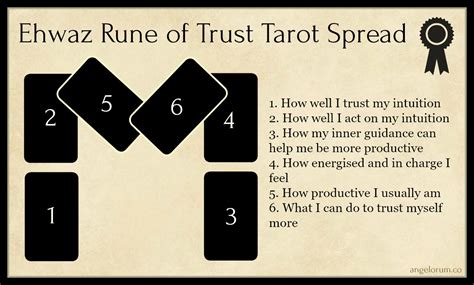 From Novice to Expert: Mastering the Art of Mystic Spell Cards